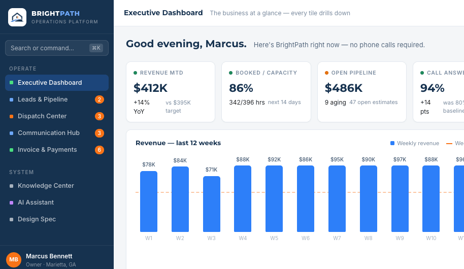 BrightPath operations dashboard